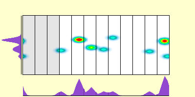 elevation plot
