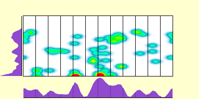 elevation plot