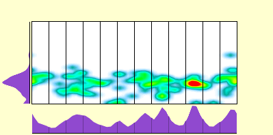 elevation plot