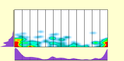 elevation plot