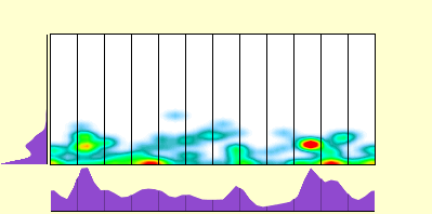 elevation plot