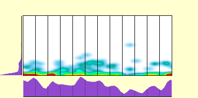 elevation plot