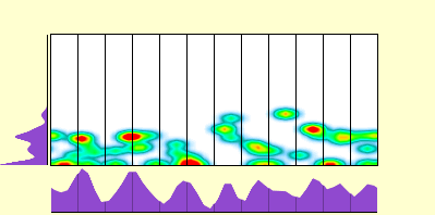 elevation plot