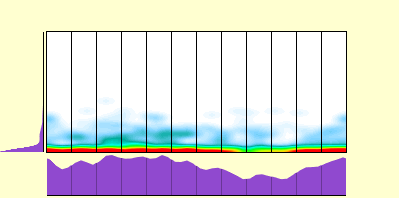 elevation plot