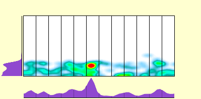 elevation plot