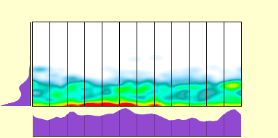elevation plot