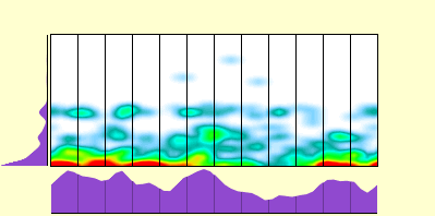 elevation plot