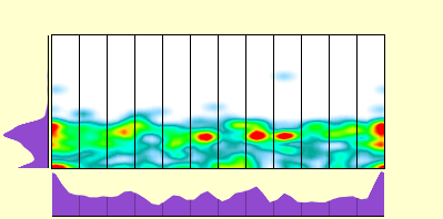 elevation plot