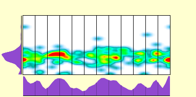 elevation plot