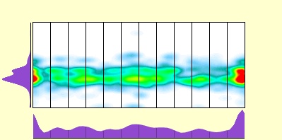 elevation plot