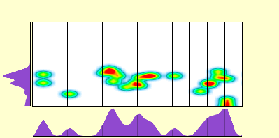 elevation plot