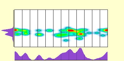 elevation plot