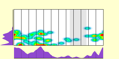 elevation plot