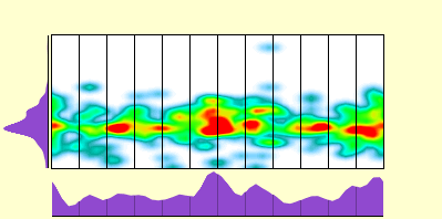 elevation plot