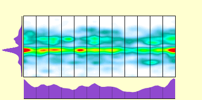 elevation plot