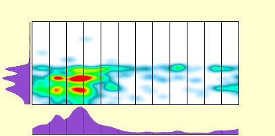 elevation plot