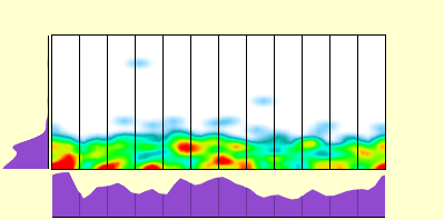 elevation plot