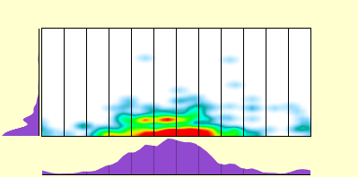 elevation plot