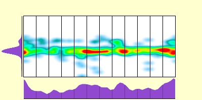 elevation plot