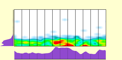 elevation plot
