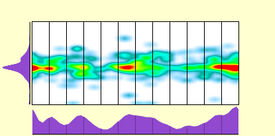 elevation plot