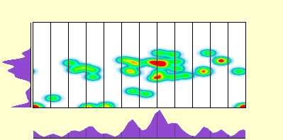 elevation plot