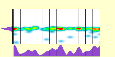 elevation plot