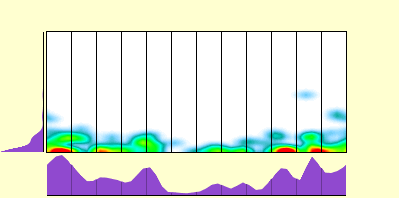 elevation plot