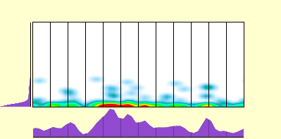 elevation plot