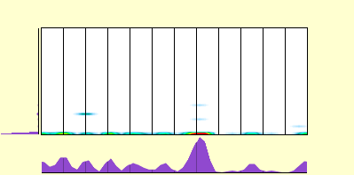 elevation plot