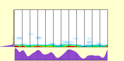 elevation plot