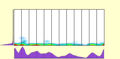 elevation plot