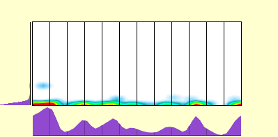 elevation plot