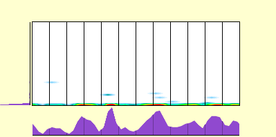 elevation plot