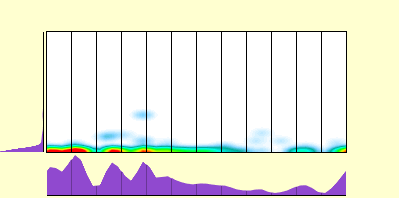 elevation plot