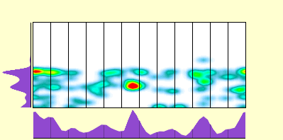 elevation plot