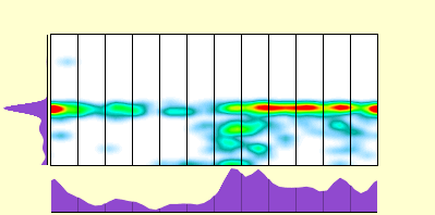 elevation plot