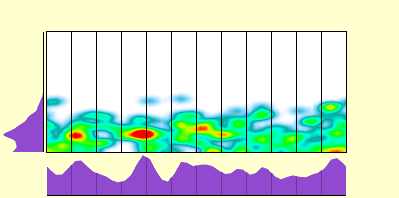 elevation plot