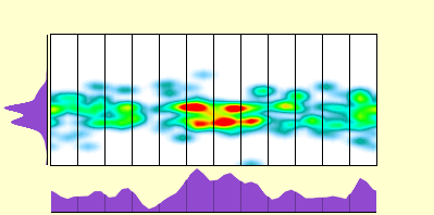 elevation plot