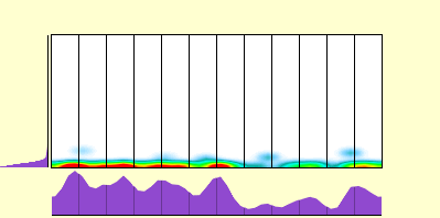 elevation plot