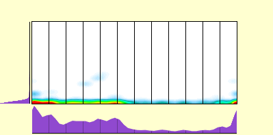 elevation plot