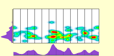 elevation plot