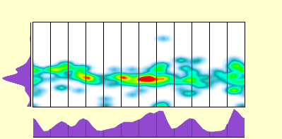 elevation plot
