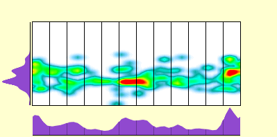 elevation plot
