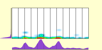 elevation plot