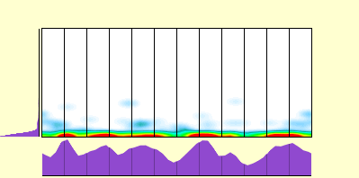 elevation plot