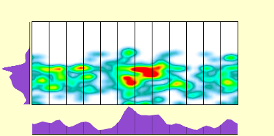 elevation plot
