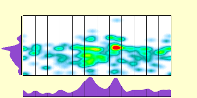 elevation plot