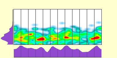 elevation plot