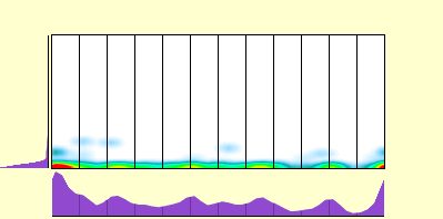 elevation plot